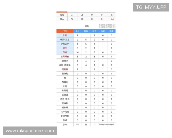 NBA最新赛况实时更新的可靠信息来源有哪些
